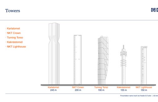Second tallest tower in the Nordics.png
